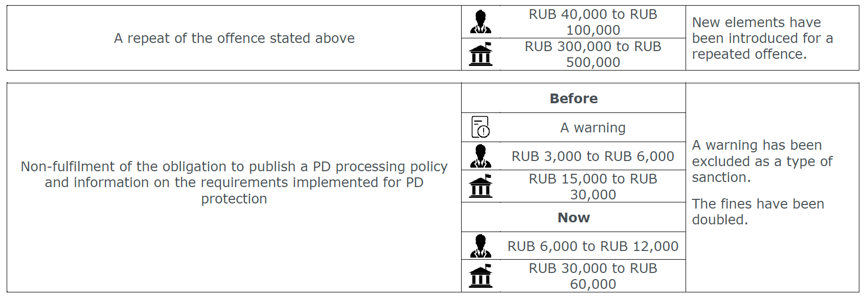 table 3.png